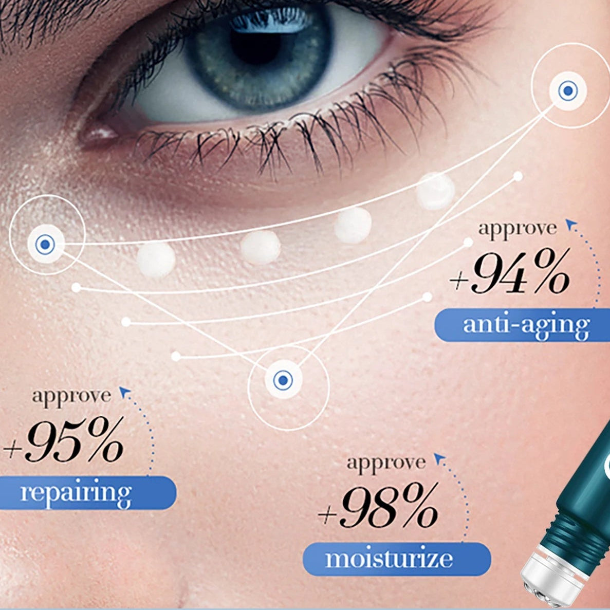 Massageador com Creme para os olhos